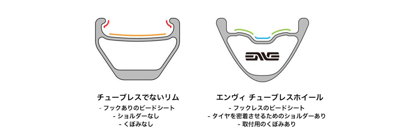 ENVE JOURNAL Vol.9 チューブレスに対する誤解 | ENVE エンヴィ