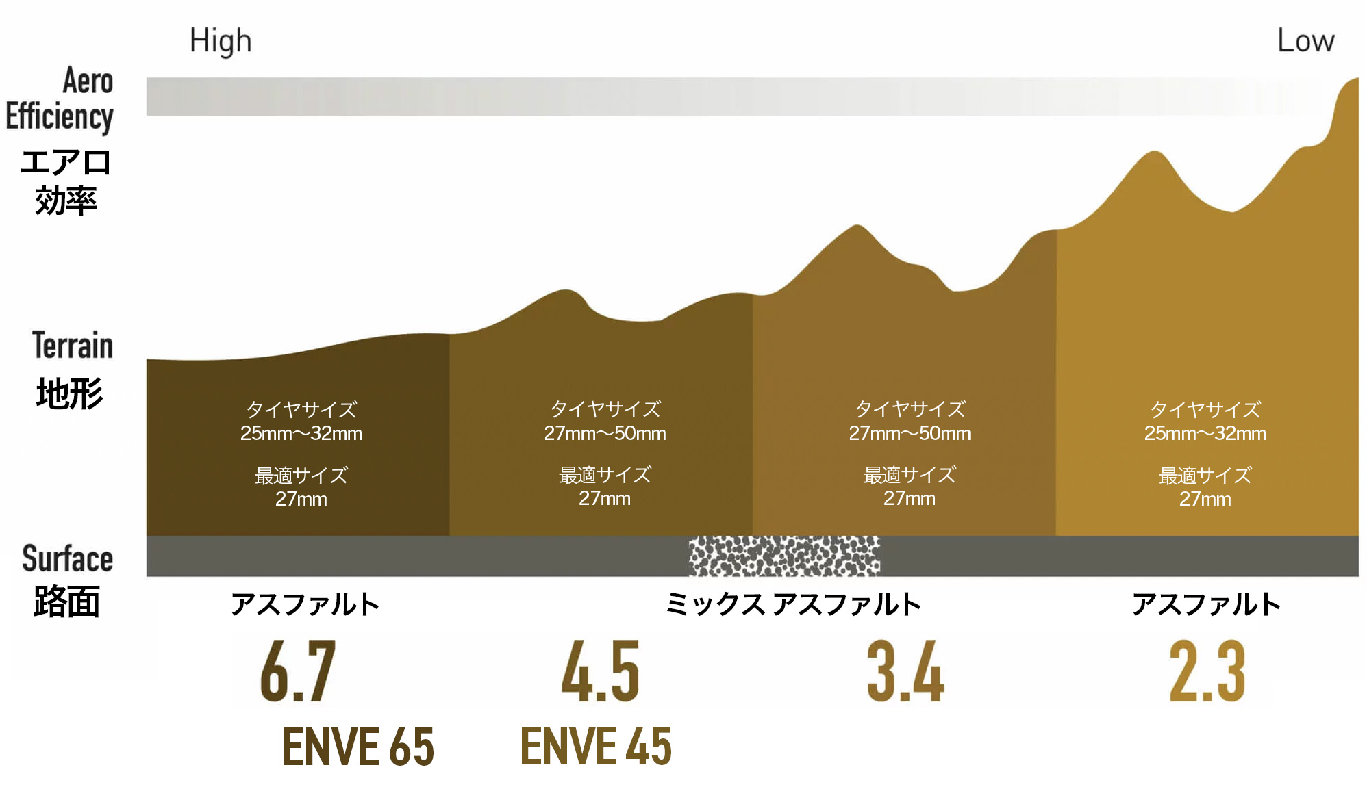 ENVEホイール一覧