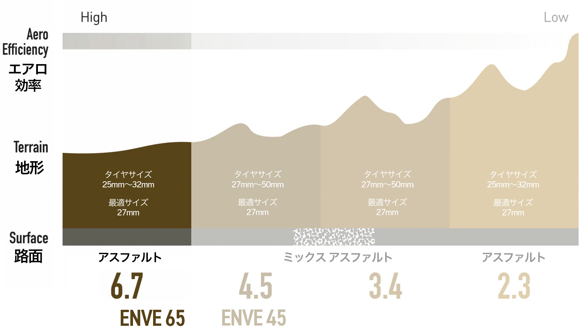 ENVEホイール一覧