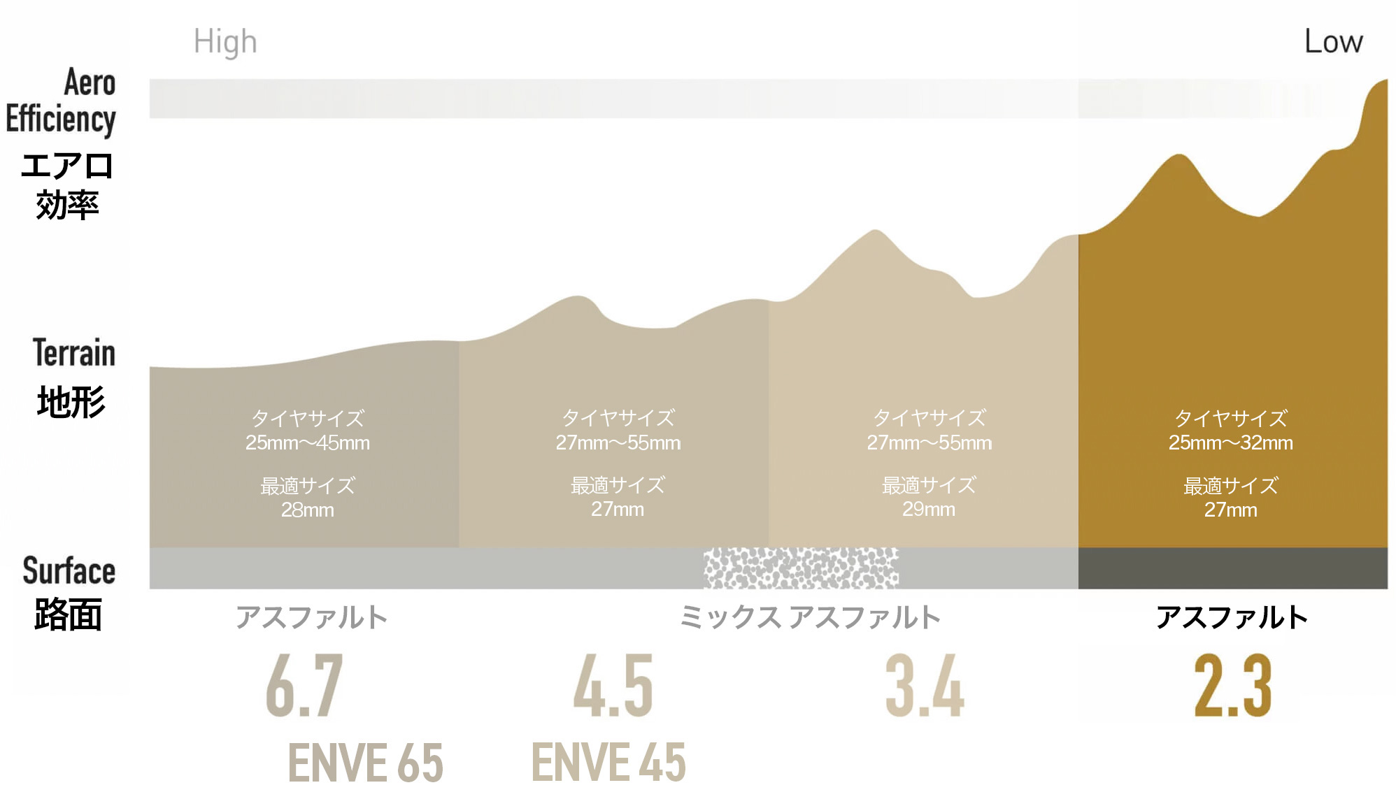 ENVEホイール一覧