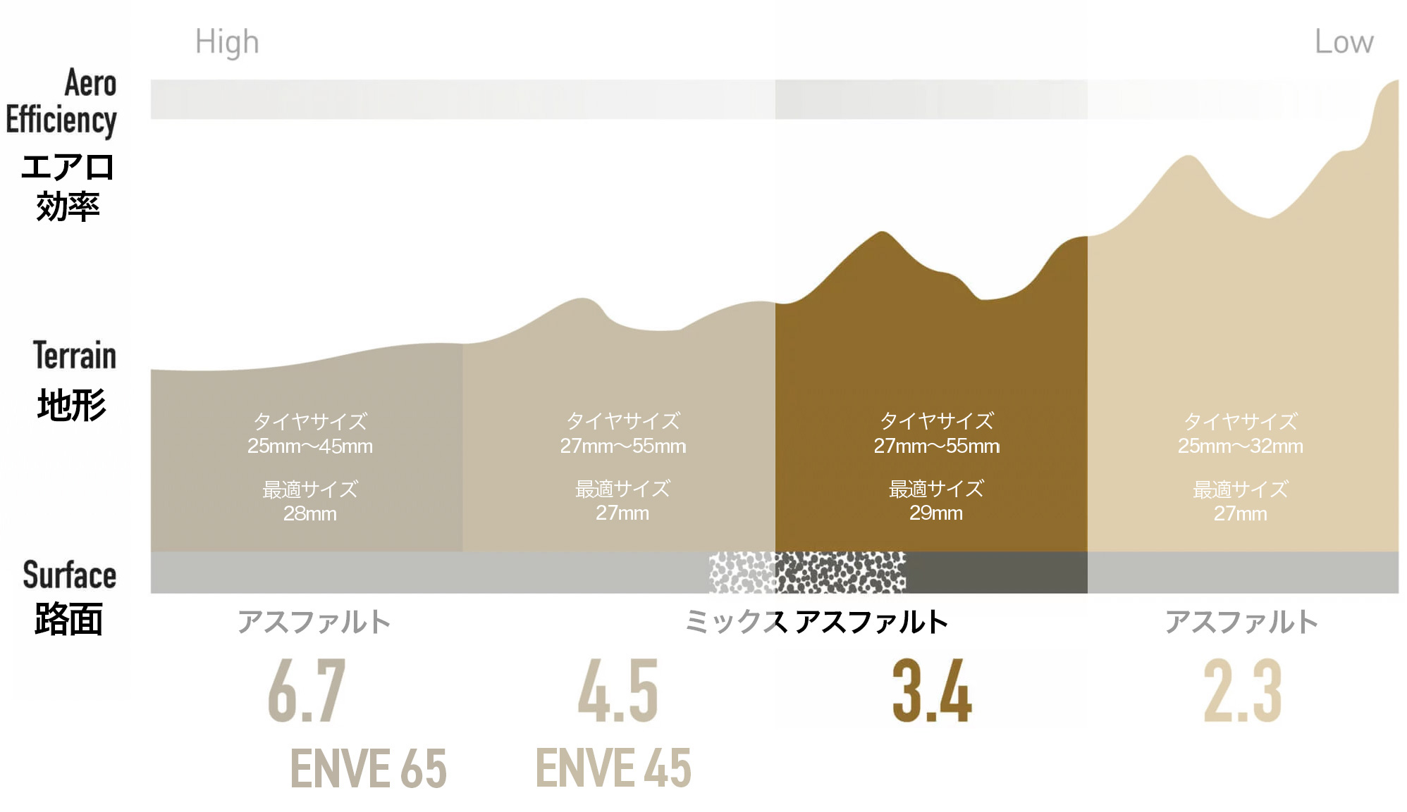 ENVEホイール一覧