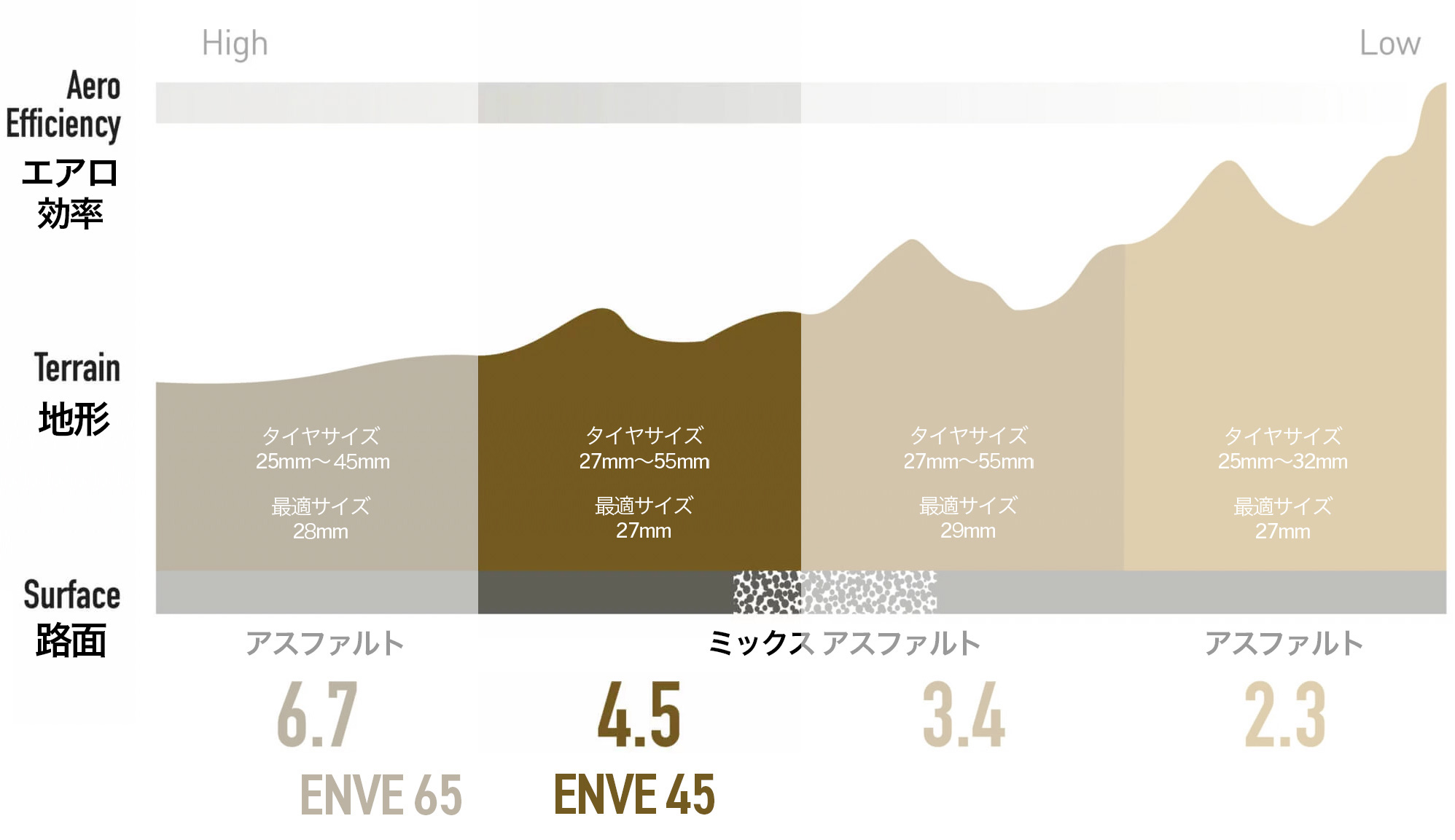 ENVEホイール一覧