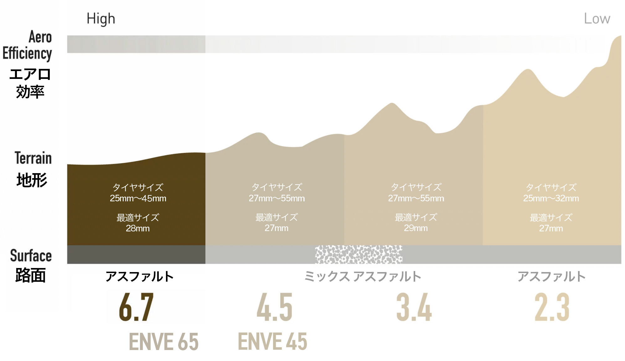 ENVEホイール一覧