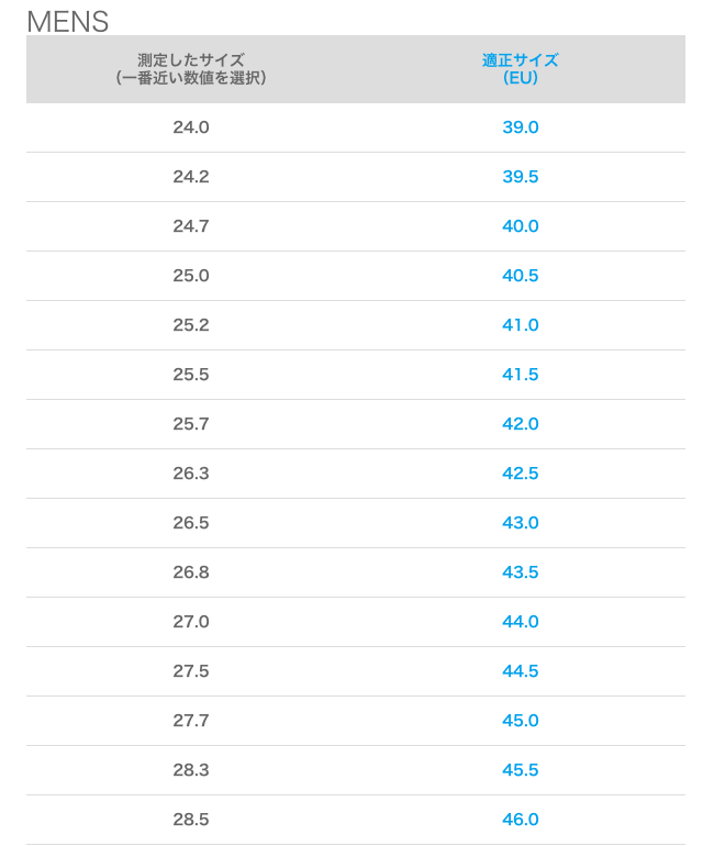 GIROシューズの最適なサイズ選び」 悩むあなたへのアドバイス！ | GIRO