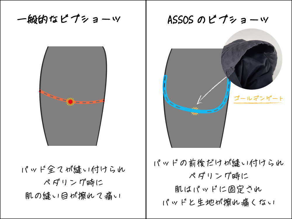 いつかはアソス”を”今日からアソス”に変えるビブショーツ