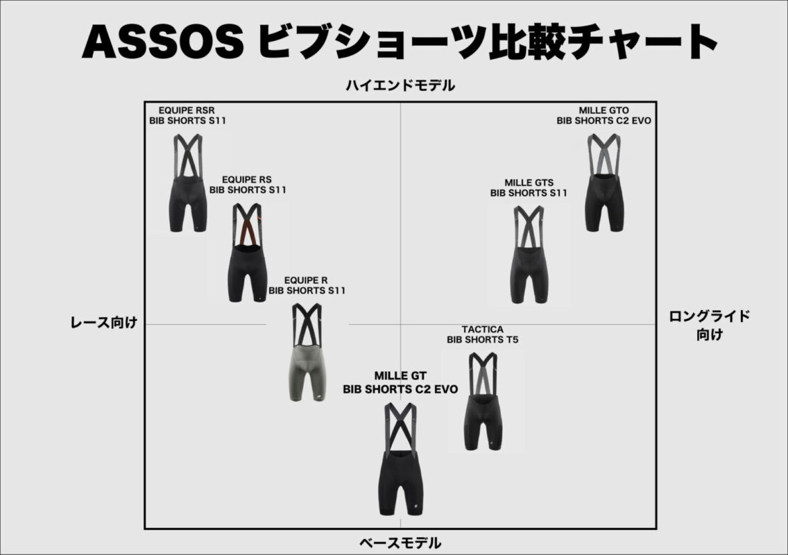 アソスビブショーツ　Lサイズ アソスビブショーツ Lサイズ ビブショーツ アーカイブ | ASSOS