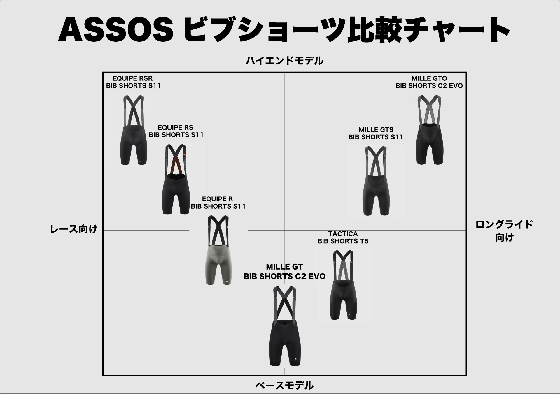 ASSOS アソス ビブショーツ Sサイズ ホワイト ASSOS アソス ビブショーツ Sサイズ ホワイト&イエロー2枚セット